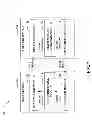 Fig. 08 - Random access procedure enhancements for heterogeneous networks