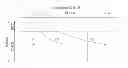 Fig. 01 - METHOD FOR CONTROLLING ERROR FOR CARRIER AGGREGATION AND APPARATUS FOR SAME