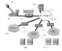 Fig. 01 - Multiple access point name and IP service connectivity