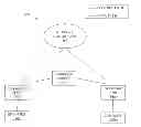 Fig. 01 - Encoding packets for transport over SDN networks