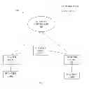 Fig. 02 - Encoding packets for transport over SDN networks