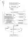 Fig. 02 - Downlink service path determination for multiple subscription based services in provider edge network