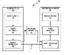 Fig. 01 - Reference picture status for video coding