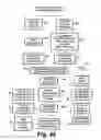 Fig. 49 - COFDM broadcast systems employing turbo coding