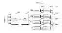 Fig. 01 - Interleaving method and deinterleaving method