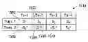 Fig. 01 - Transmission of symbols in a MIMO environment using Alamouti based codes