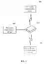 Fig. 02 - Apparatus and voice call auto-redialing and transferring method