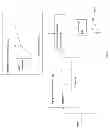 Fig. 02 - Threshold-derived fitting method for frequency translation in hearing assistance devices