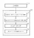 Fig. 01 - IMAGE RECOGNIZING APPARATUS AND METHOD