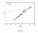 Fig. 08 - Method for automatic quantification of dendrite arm spacing in dendritic microstructures