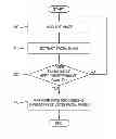 Fig. 01 - Apparatus and method for face recognition
