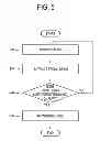 Fig. 06 - Apparatus and method for face recognition