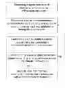 Fig. 01 - Method for reconstructing images of a multi-channel MRI system