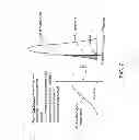 Fig. 08 - Forward projection cylinder volume method
