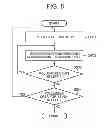Fig. 09 - Multi-class discriminating device