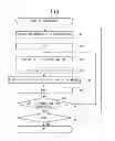 Fig. 08 - Information management apparatus and non-transitory computer-readable medium