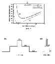 Fig. 07 - Techniques and devices for low-loss coupling to a multicore fiber