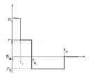 Fig. 01 - Non-linear fiber resistant to perturbations