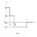 Fig. 02 - Non-linear fiber resistant to perturbations