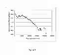 Fig. 04 - Non-linear fiber resistant to perturbations