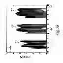 Fig. 08 - Bandwidth provisioning for an entangled photon system