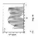 Fig. 09 - Bandwidth provisioning for an entangled photon system