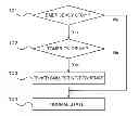 Fig. 01 - Image forming apparatus