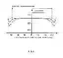 Fig. 09 - Fixing device preventable unevenness of heat generation of paper passing region