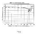 Fig. 10 - Fixing device preventable unevenness of heat generation of paper passing region