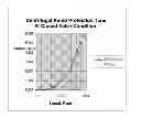 Fig. 01 - Method for rotary positive displacement pump protection