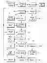 Fig. 01 - Method for selective precipitation of iron, arsenic and antimony