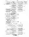 Fig. 02 - Method for selective precipitation of iron, arsenic and antimony