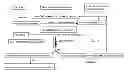 Fig. 01 - Process for the mineralization of carbon dioxide