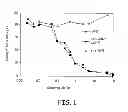 Fig. 02 - RS7 antibodies