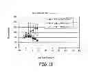 Fig. 16 - RS7 antibodies