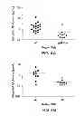 Fig. 06 - METHOD FOR DETECTION OF AMYLOIDS BETA OLIGOMERS IN A FLUID SAMPLE AND USES THEREOF
