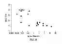 Fig. 08 - METHOD FOR DETECTION OF AMYLOIDS BETA OLIGOMERS IN A FLUID SAMPLE AND USES THEREOF