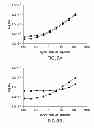 Fig. 09 - METHOD FOR DETECTION OF AMYLOIDS BETA OLIGOMERS IN A FLUID SAMPLE AND USES THEREOF