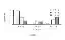 Fig. 02 - NANOPARTICLES FOR IMAGING AND TREATING CHLAMYDIAL INFECTION