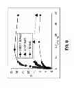 Fig. 09 - Amphoteric Materials Based on Crosslinked Hyaluronic Acid, Method of Preparation Thereof, Materials Containing Entrapped Active Agents, Method of Preparation Thereof, and Use of Said Materials