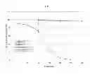 Fig. 09 - Process of preparing human multipotent stem cells co-expressing CD34 and CD73