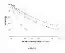 Fig. 06 - Recombinant factor VIII having enhanced stability following mutation at the A1-C2 domain interface