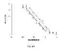 Fig. 07 - Recombinant factor VIII having enhanced stability following mutation at the A1-C2 domain interface