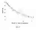 Fig. 08 - Recombinant factor VIII having enhanced stability following mutation at the A1-C2 domain interface