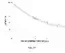 Fig. 10 - Recombinant factor VIII having enhanced stability following mutation at the A1-C2 domain interface