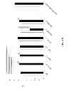 Fig. 12 - Recombinant factor VIII having enhanced stability following mutation at the A1-C2 domain interface
