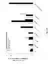 Fig. 13 - Recombinant factor VIII having enhanced stability following mutation at the A1-C2 domain interface