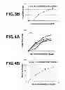 Fig. 04 - Method for amplifying NK cells