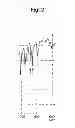 Fig. 03 - Reduced coenzyme Q10 crystal having excellent stability