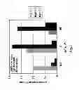 Fig. 02 - Eosinophil peroxidase compositions and methods of their use